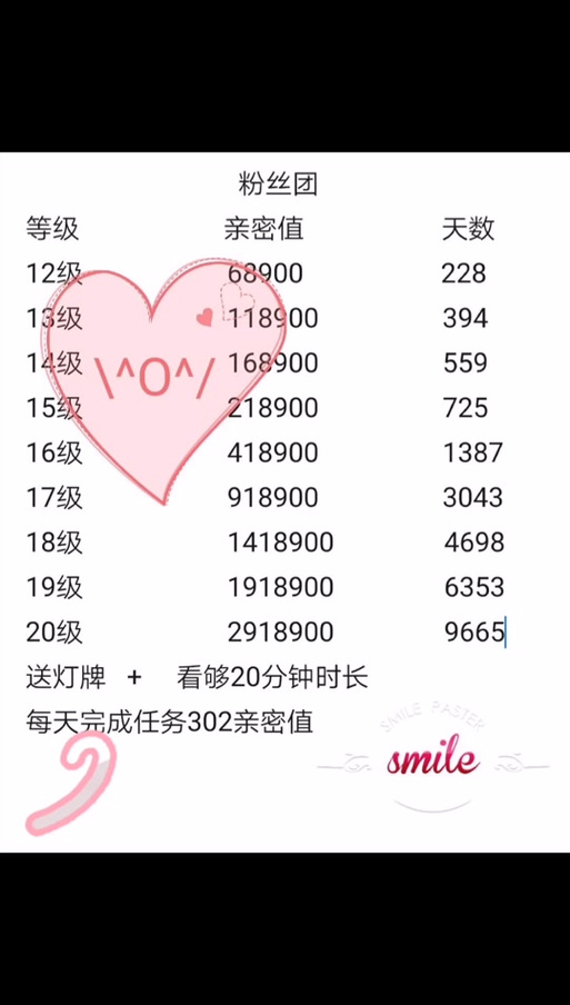 为啥亲密度不上升了