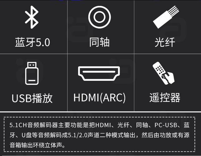 蓝牙支持杜比全景声吗