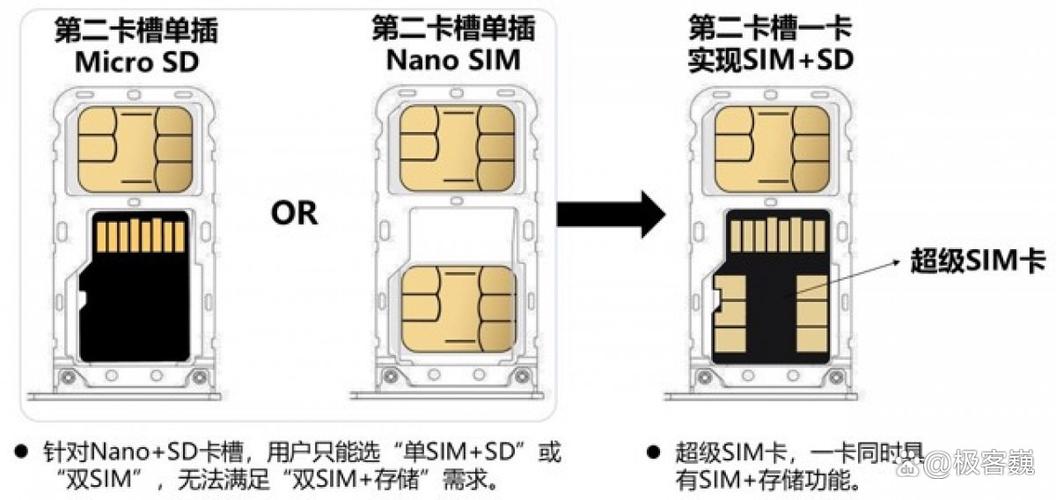 手机卡1卡2在哪里找