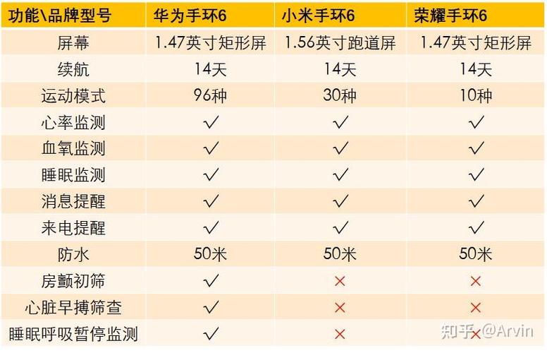 华为手环6NFC功能介绍