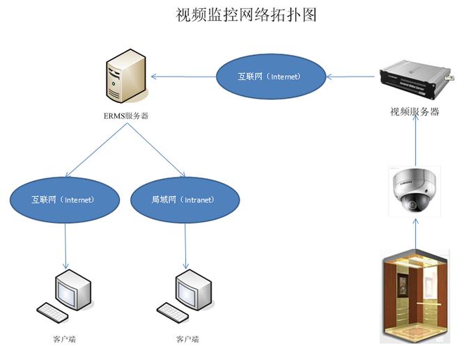 远程监控可以多远
