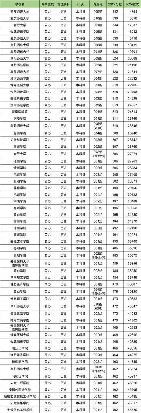 二本大学排名及分数线