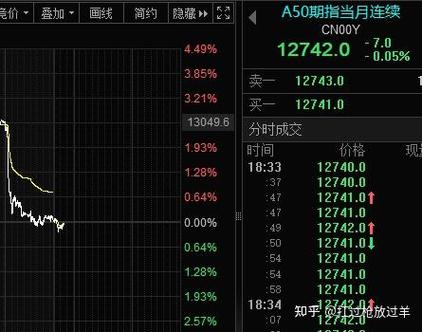 同花顺复盘在哪里看