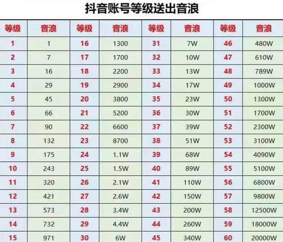 41级的抖音号才卖1000亏吗