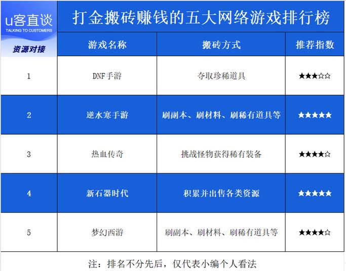 传奇搬砖打金排行榜第一名