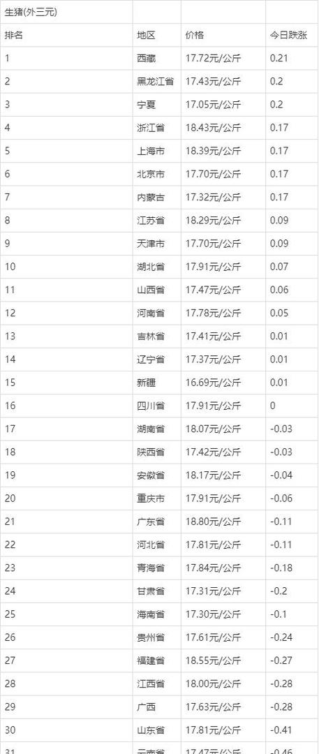 毛猪多少钱一斤今日猪价