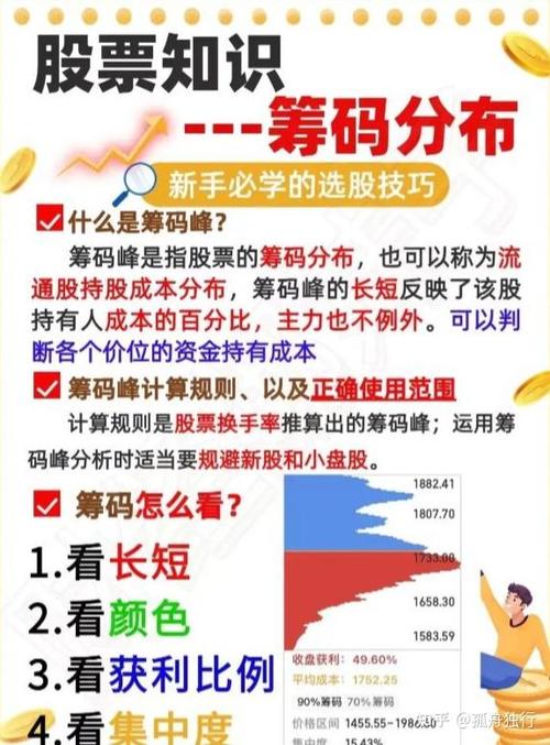 同花顺里的筹码集中度
