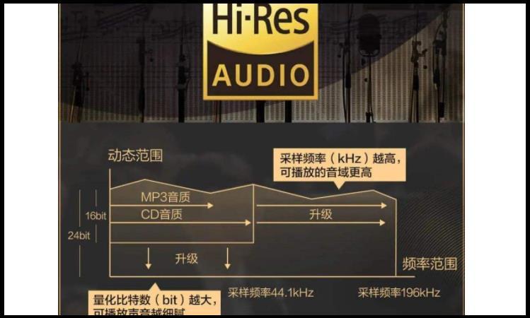 音质16bit和24bit区别大吗