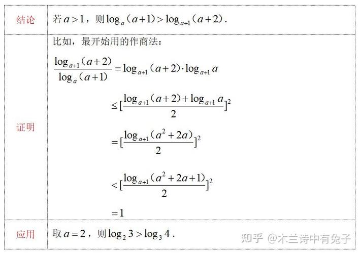 log₂3如何算