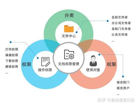 文件共享及权限设置的具体步骤