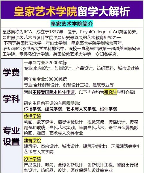 皇家艺术学院一年学费多少