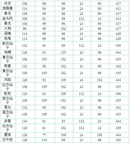 问道宠物飞升多少道行可以过