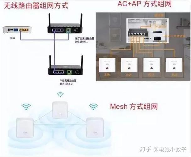 自己租房怎么拉网线电脑