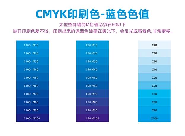ps蓝色数值cmyk