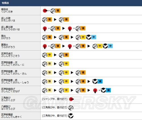街霸5入门版出招表