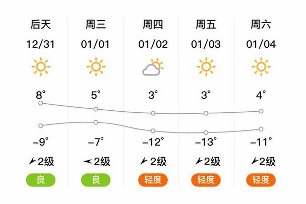 太谷天气预报15天气预报