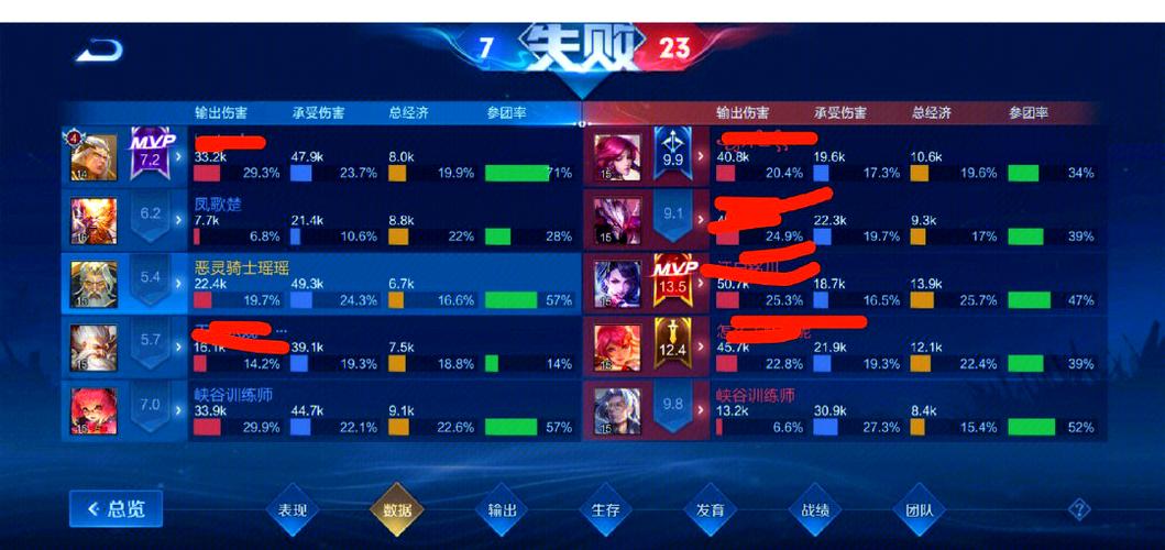辅助抢人头会分经济吗