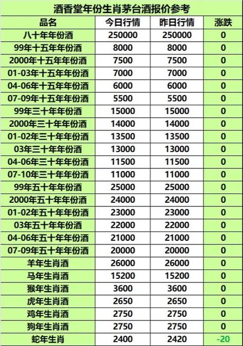 回收酒价格表大全图片