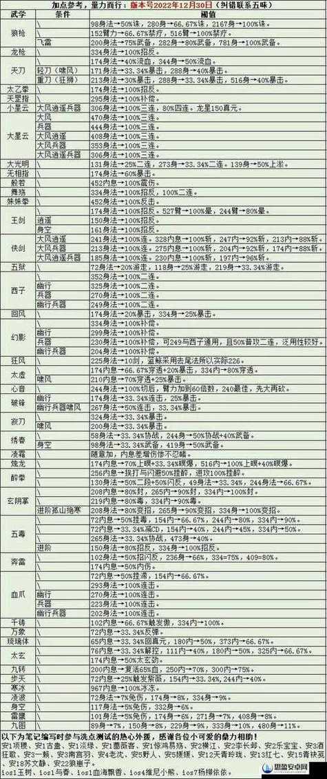 烟雨江湖武功详解