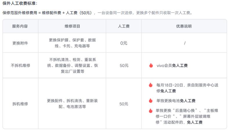 vivo售后配件价格
