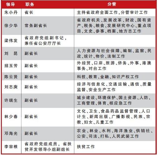 湾里历任书记一览表