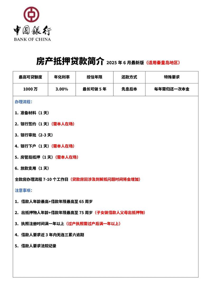 中国银行房贷可以追加贷款嘛