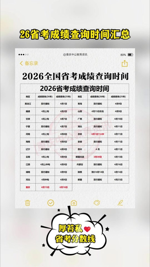 成绩查询入口2026会考
