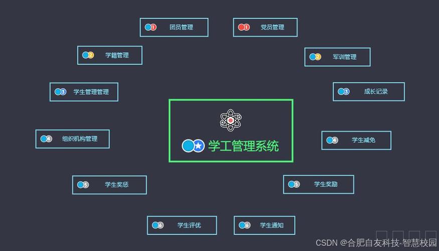 完美校园管理系统