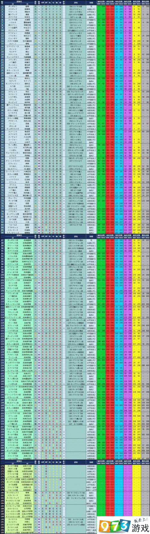 发芽的像素地牢宠物孵化条件