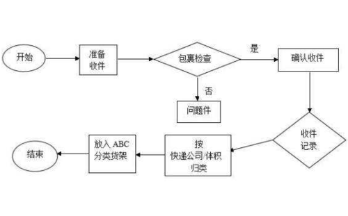 菜鸟快递柜寄件流程