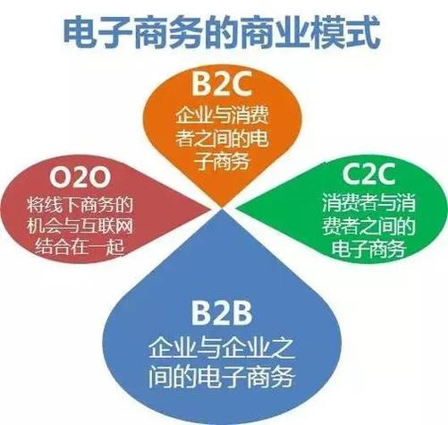 有哪些电商平台