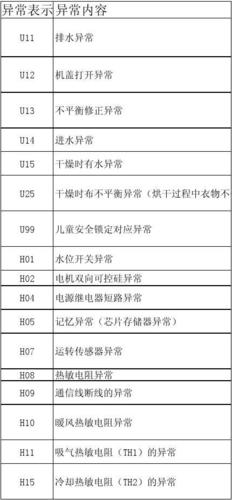 松下洗衣机三个灯闪烁