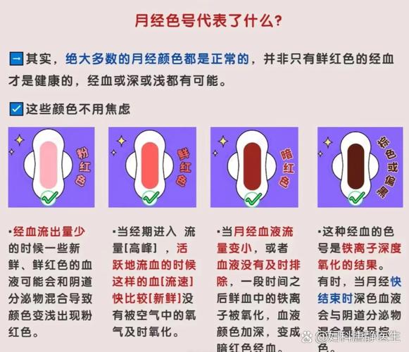 绝经最后一次月经表现