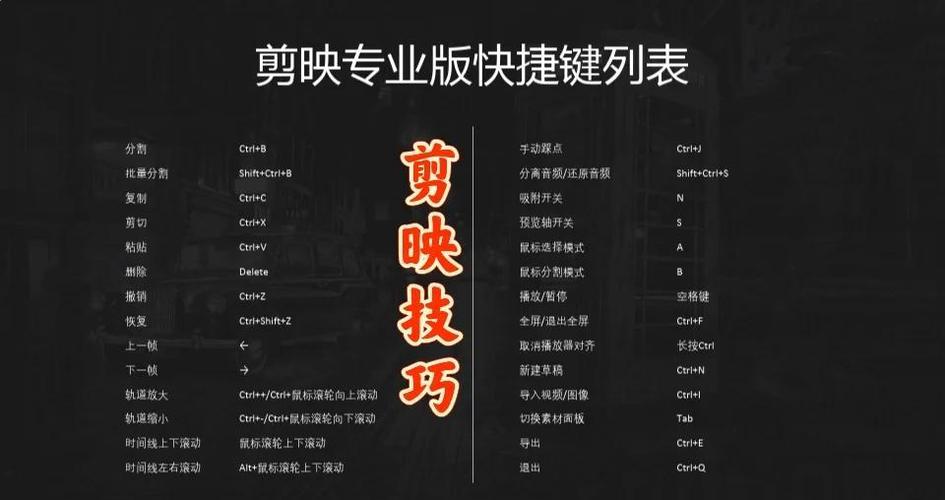 剪映专业版使用方法