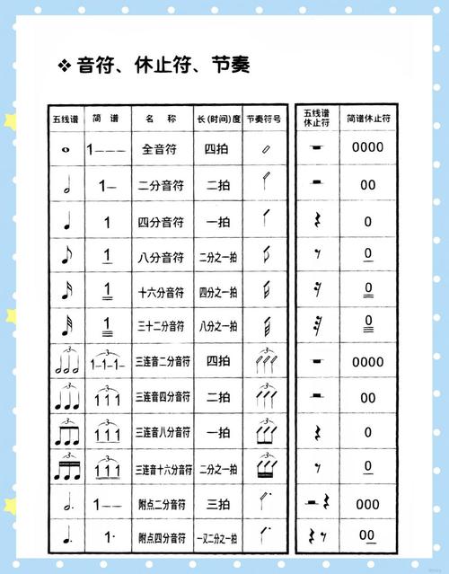 我的世界音符盒简短