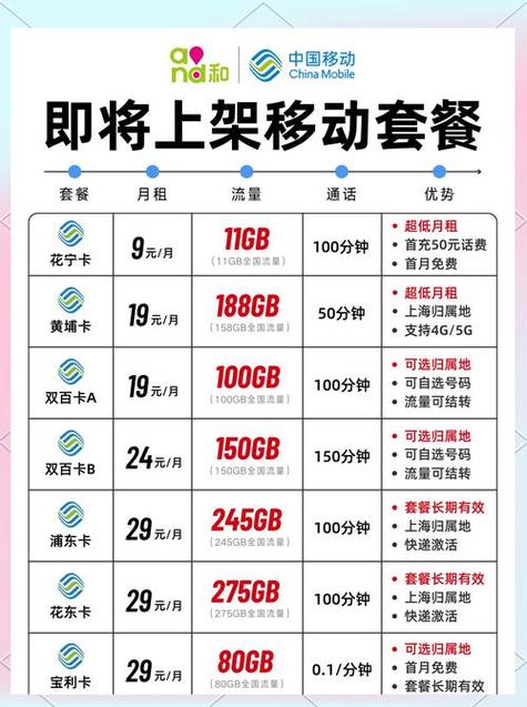 移动流量套餐