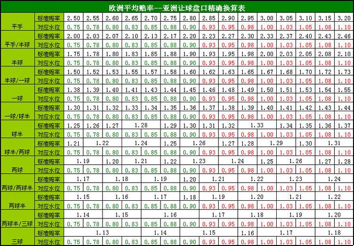 欧赔亚盘转换表