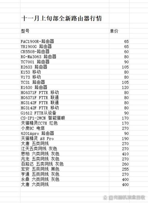 机顶盒回收价格表