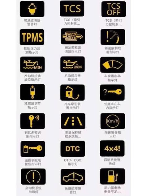 电动三轮车报警故障