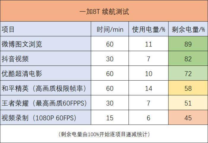 一加测试指令代码