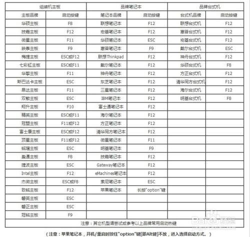 华硕快捷启动键
