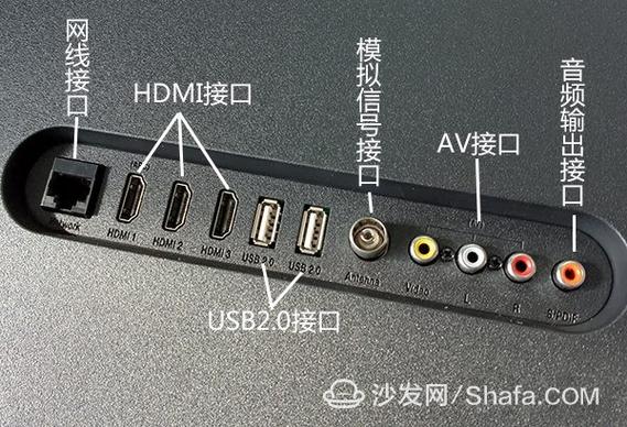 小米电视背后插口图解