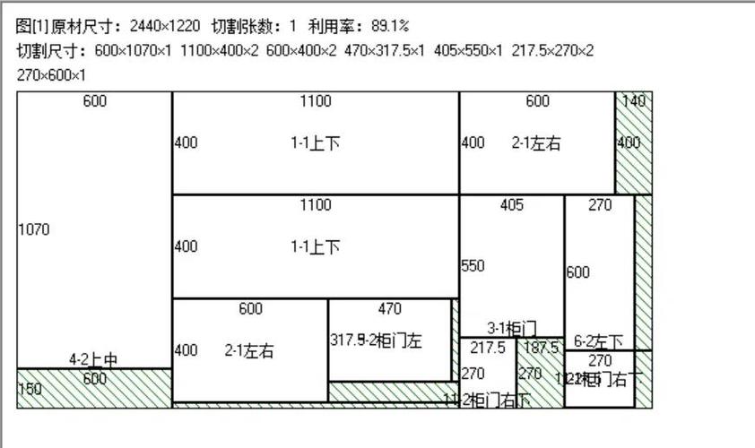 板材下料排版 算法