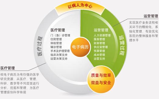 社会医学电子版教材pdf
