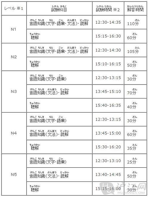 2026日语n2报名时间