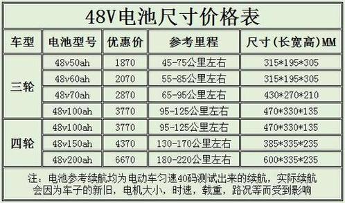 1～9号电池对照表