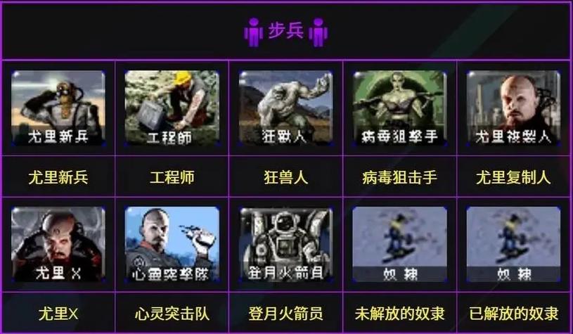红色警戒秘籍
