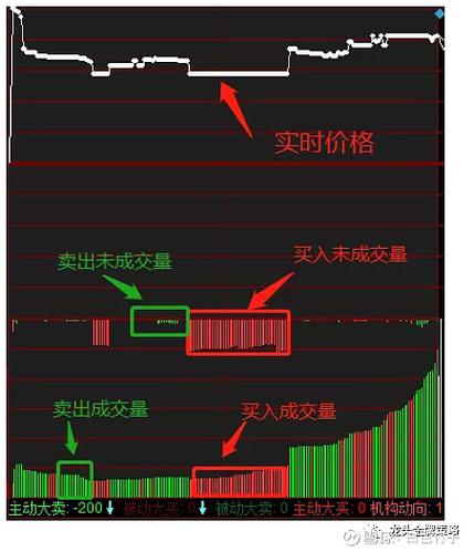 历史竞价图怎么调出来