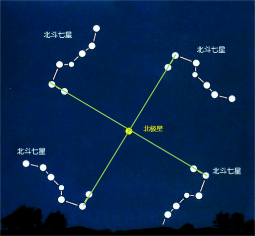 叶凡怎么从紫薇回北斗的