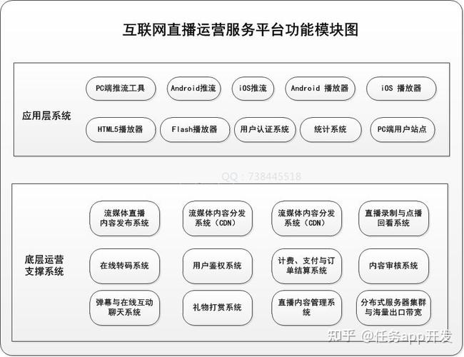 搭建一个app平台需要多少钱